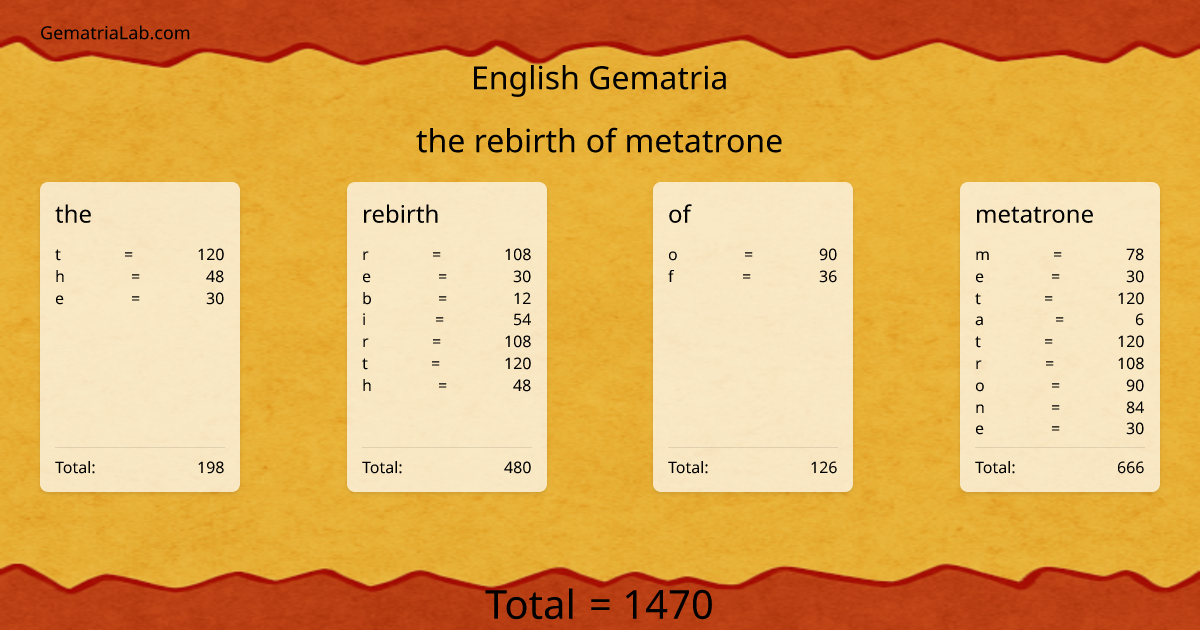 the rebirth of metatrone in english Gematria